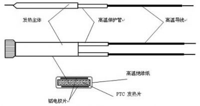 Dimensions and Structure of Externally Insulated Film PTC Heaters