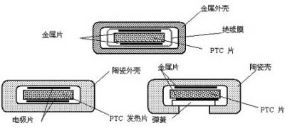 Dimensions and structure of metal shell PTC heater