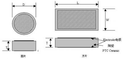 The structure and size of PTC heating plate